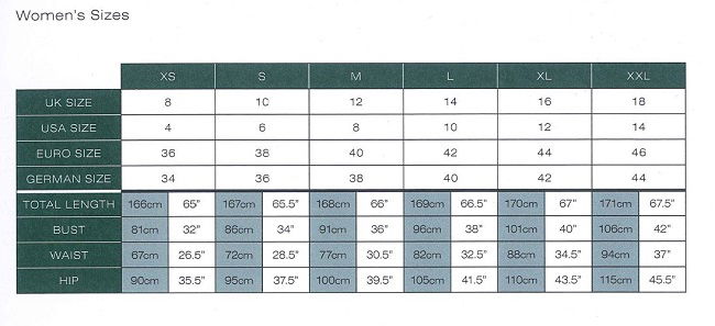 Measures